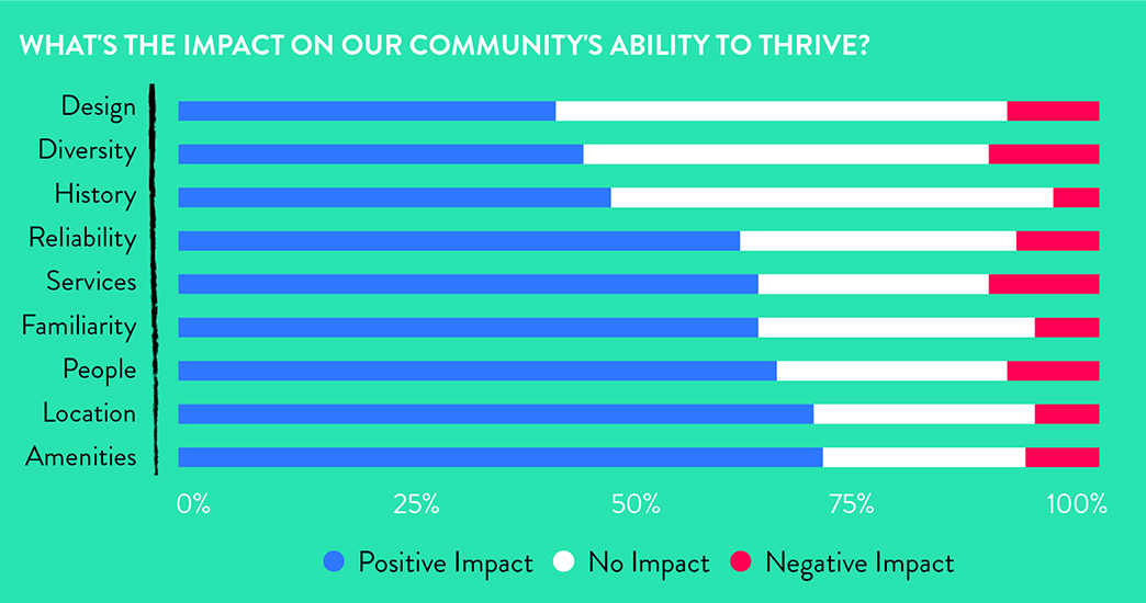 The Thrive Indicators The Thrive Series Conductor